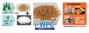i-WPC -チャート
