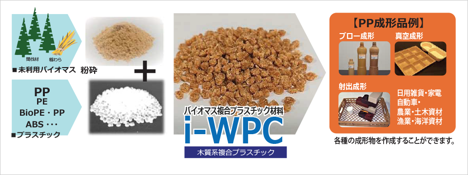 i-WPC -チャート